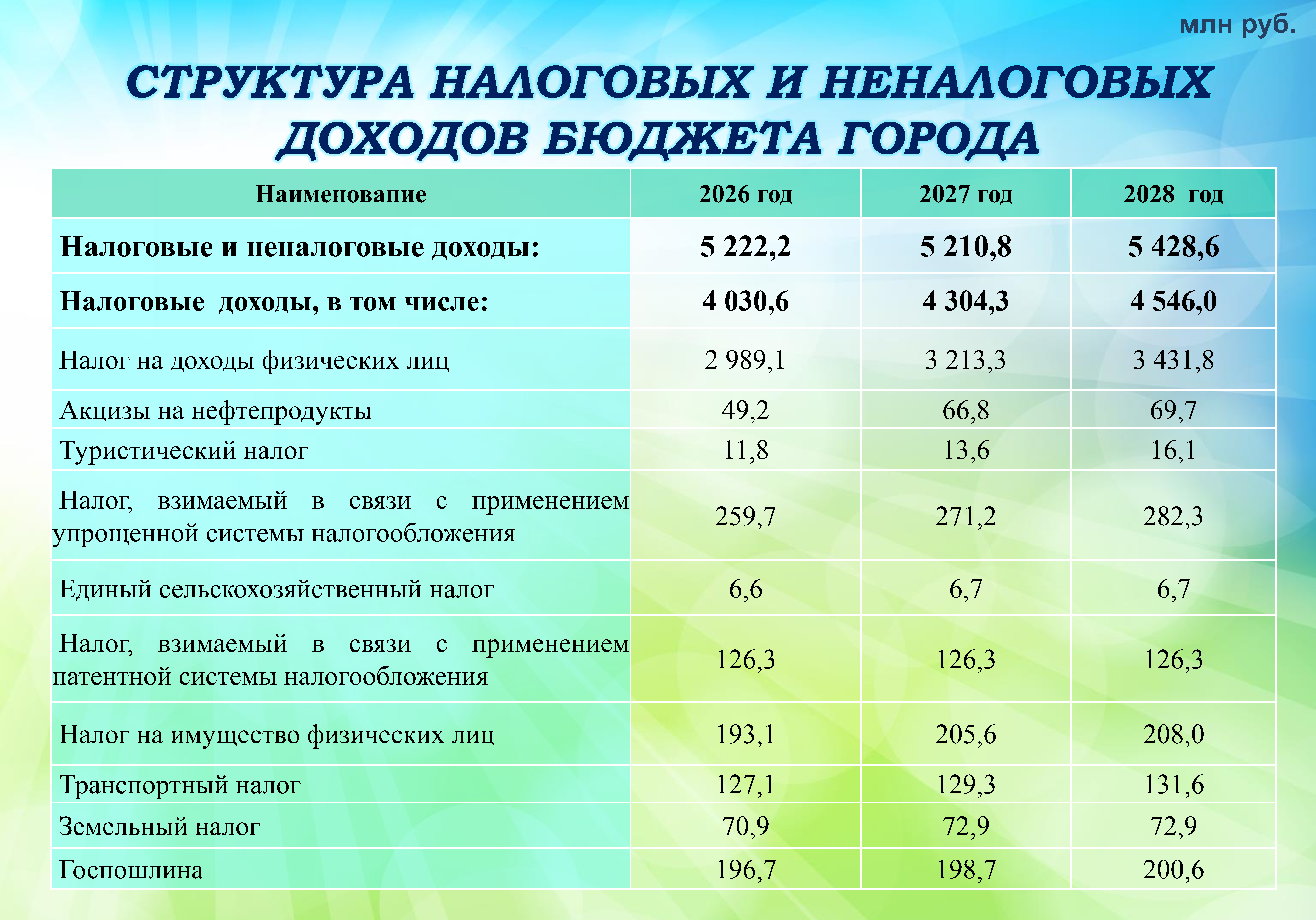 Бюджет для граждан на сайт-2026_Page09.jpg